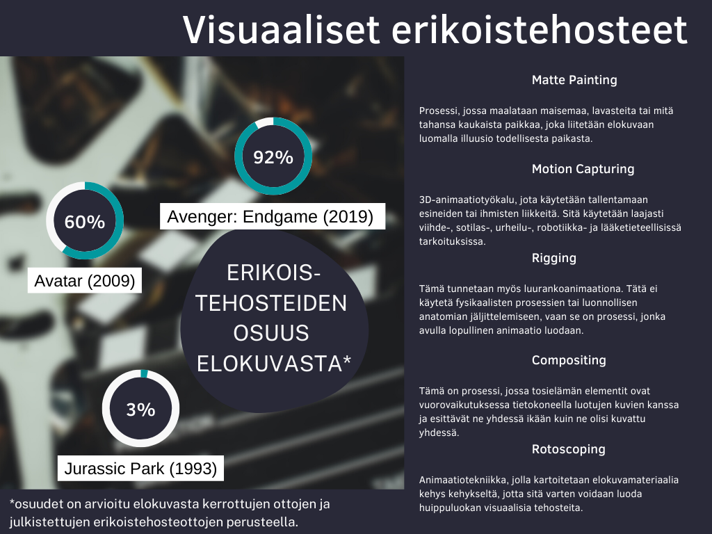 visuaaliset erikoistehosteet