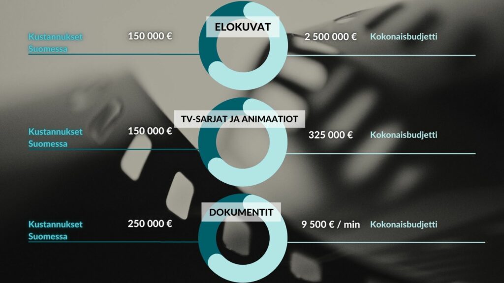 Tuotantokannustin Suomi